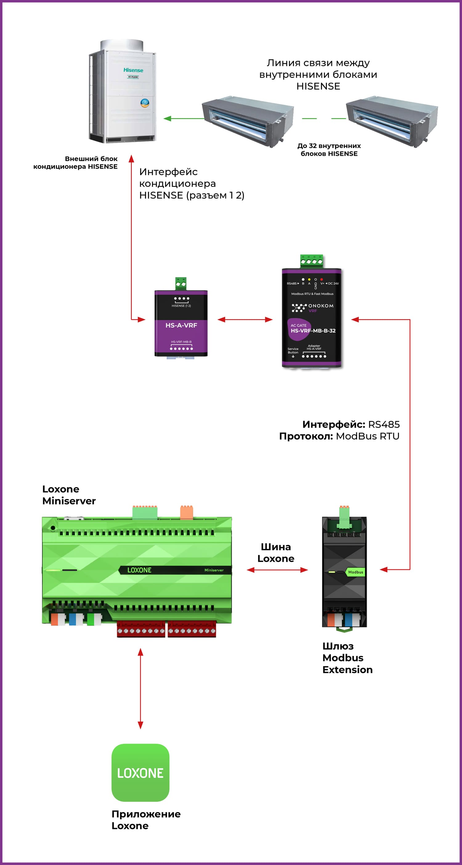 Логическая схема Loxone