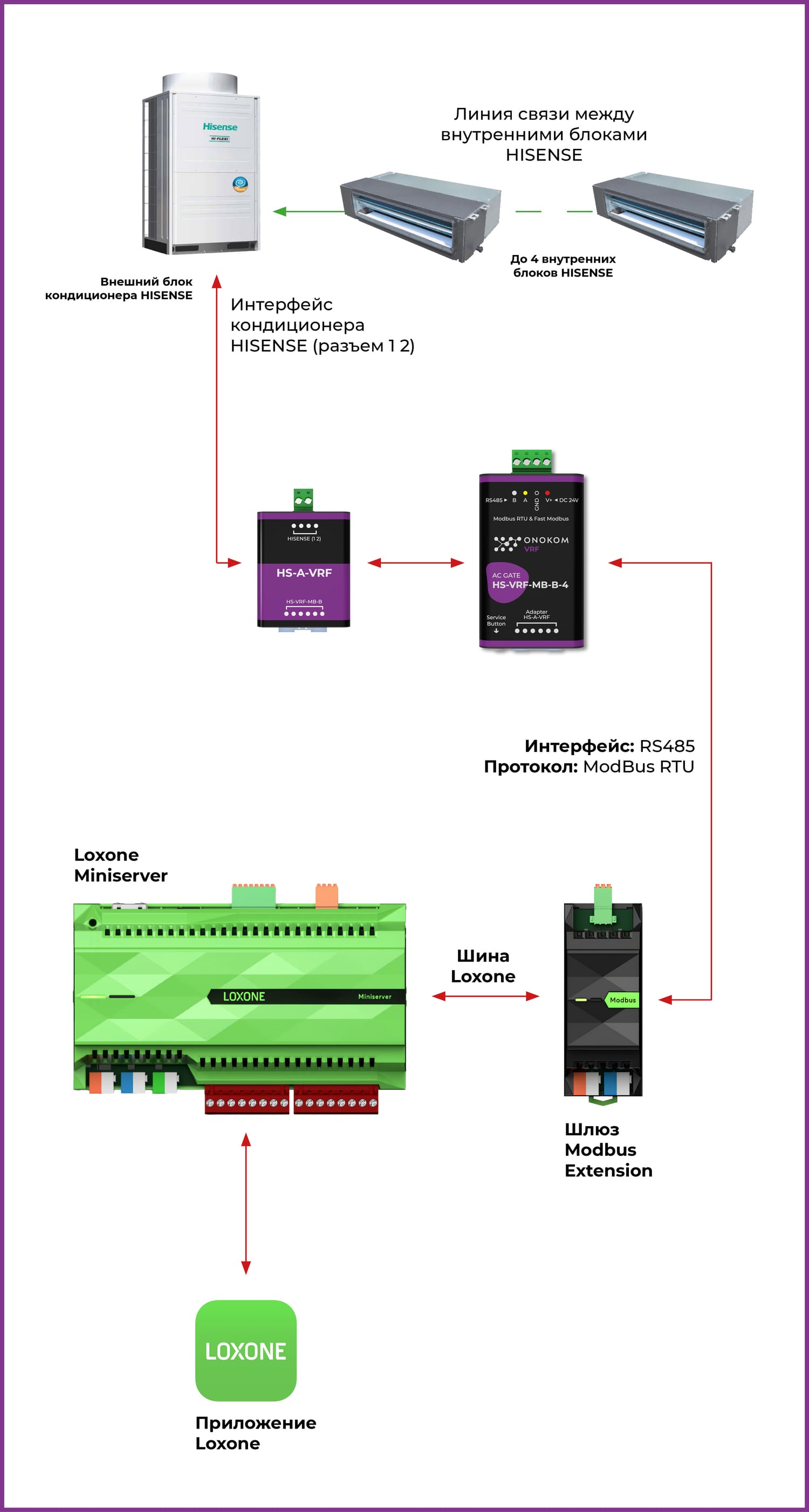 Логическая схема Loxone