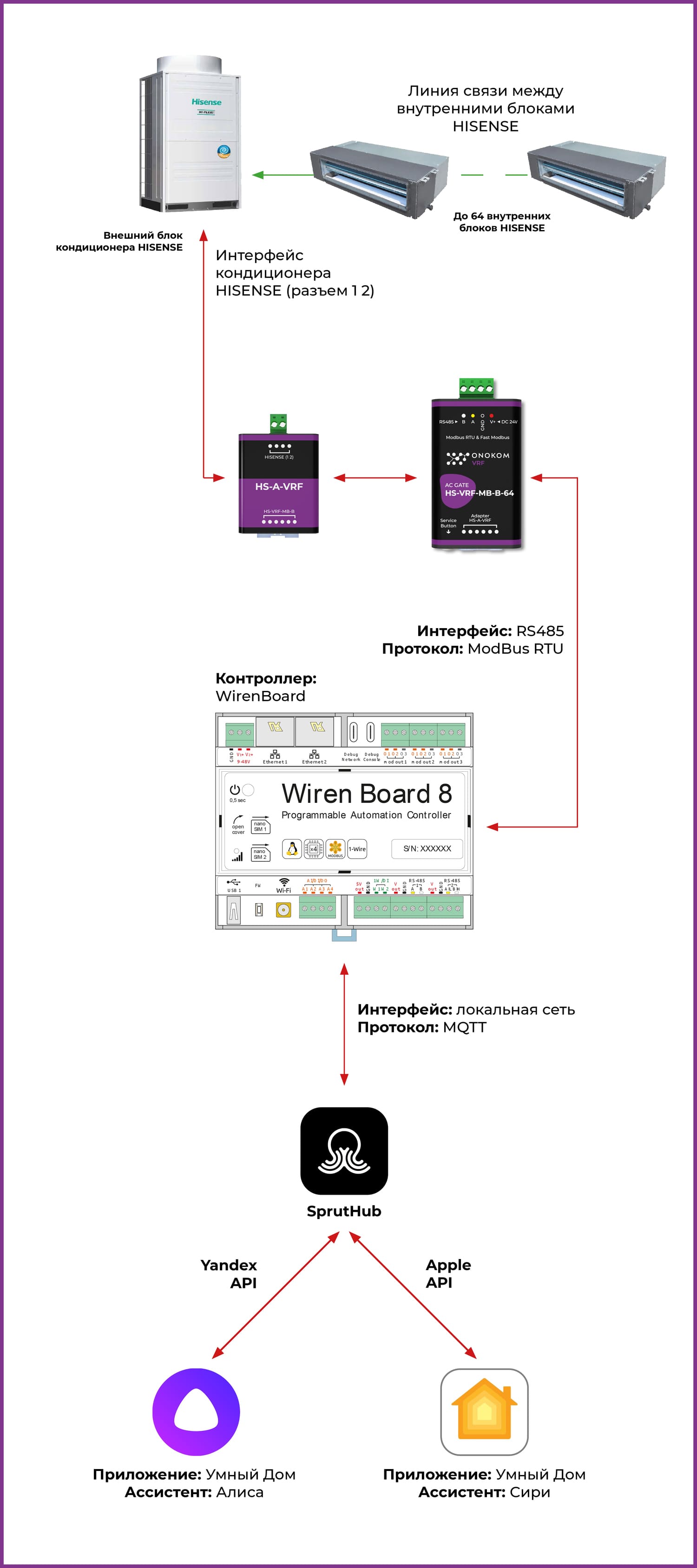 Общая логическая схема работы шлюза