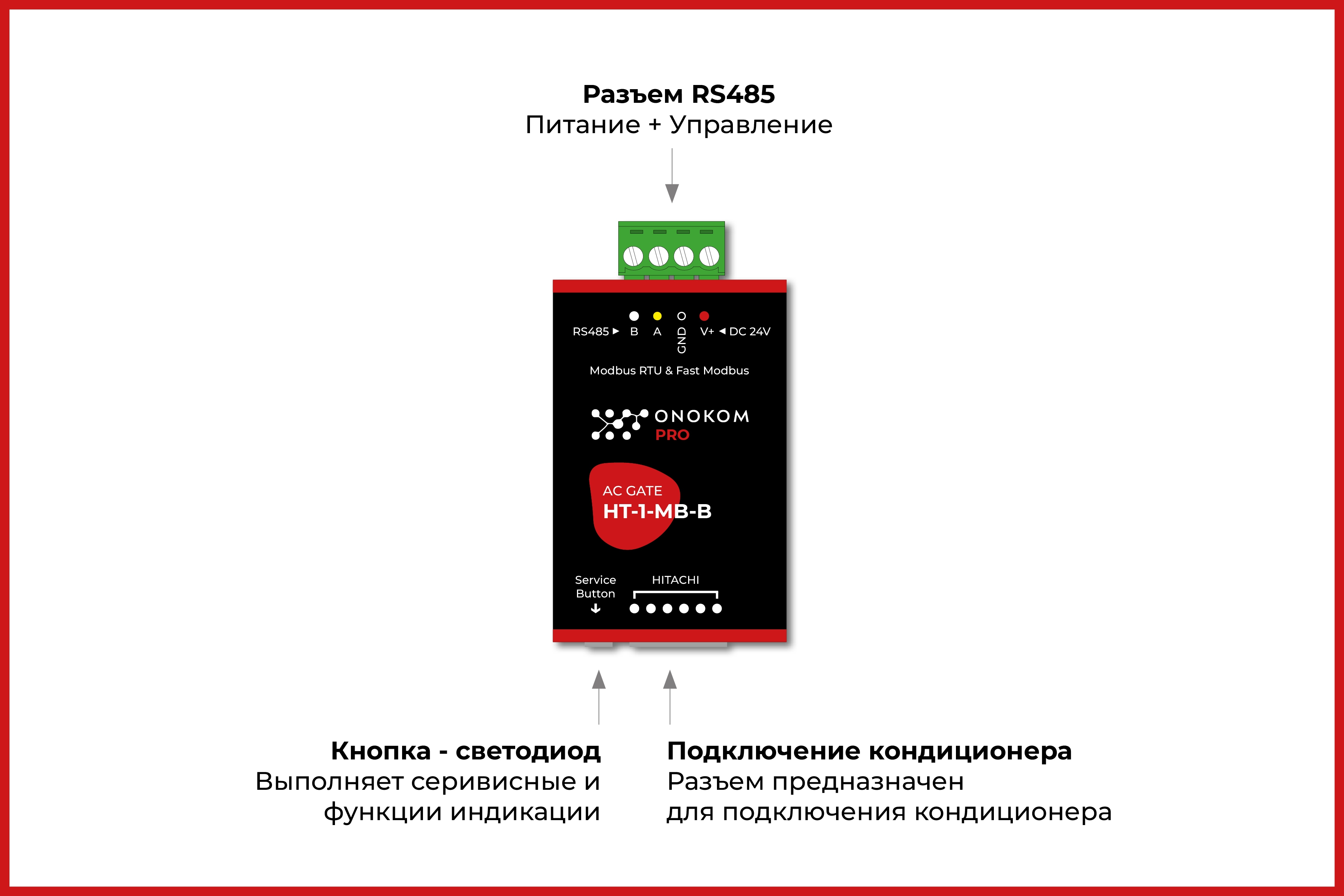 Назначение портов и кнопок