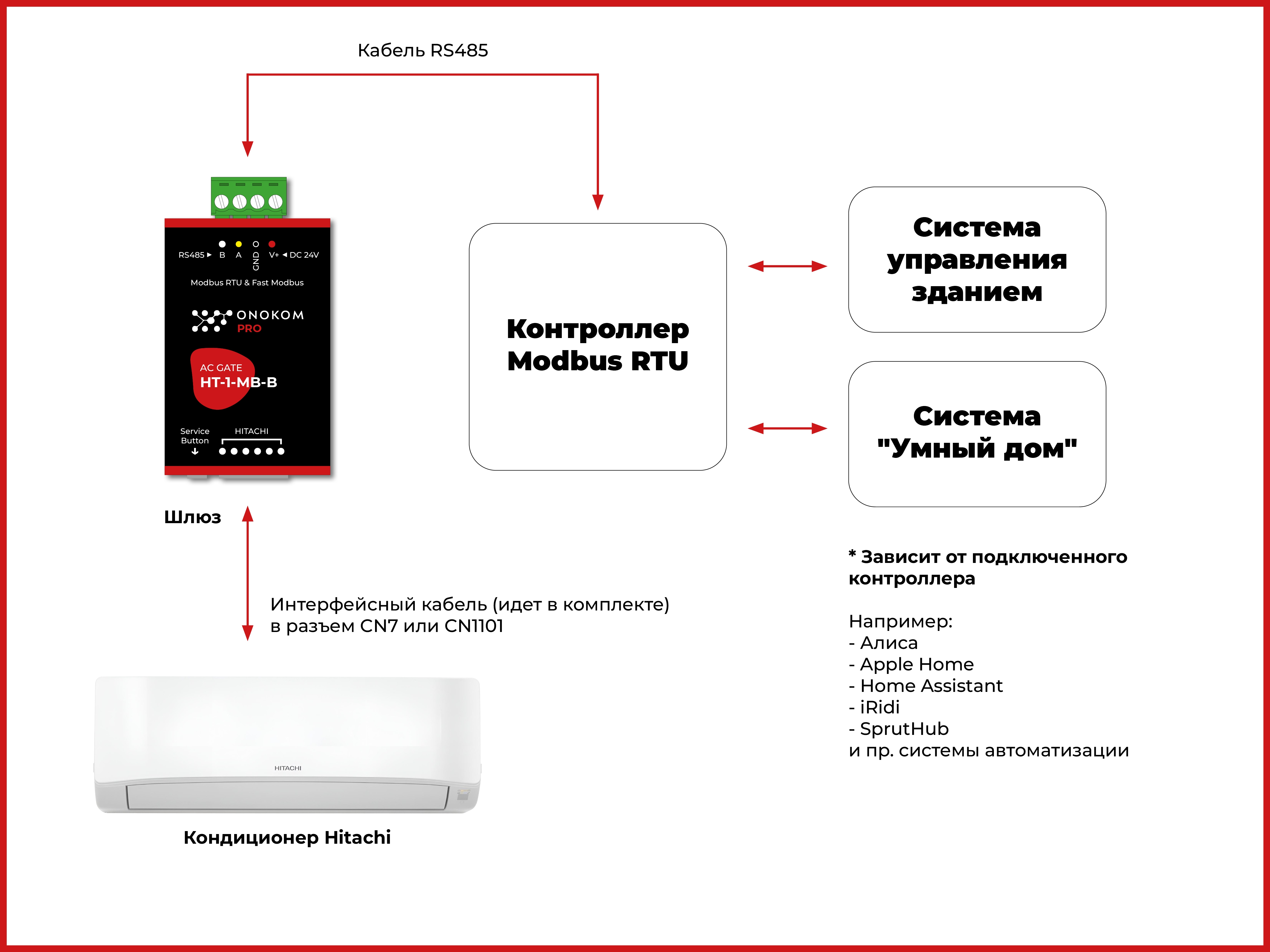 Общая логическая схема работы шлюза