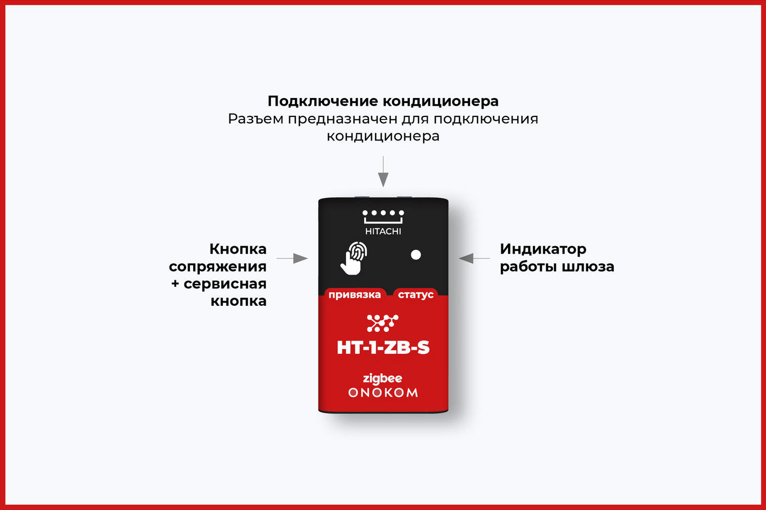 Назначение портов и кнопок