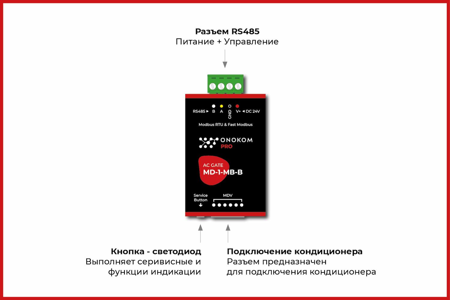 Назначение портов и кнопок