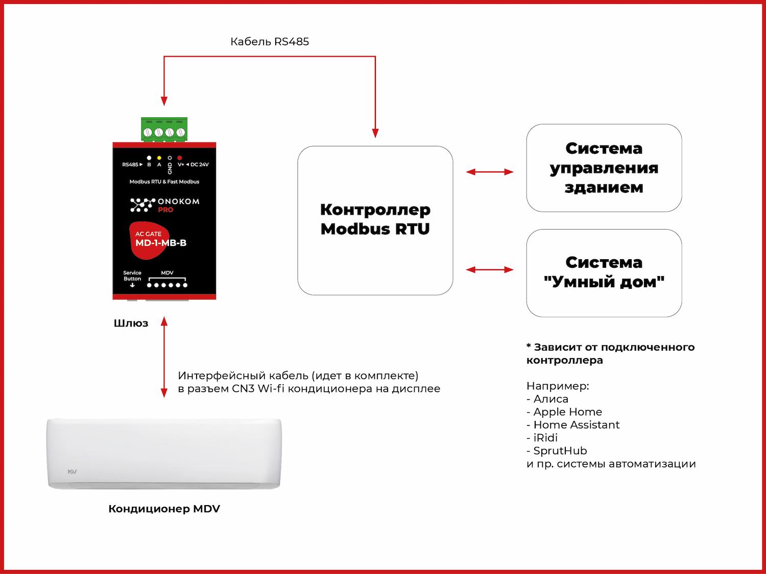 Общая логическая схема работы шлюза