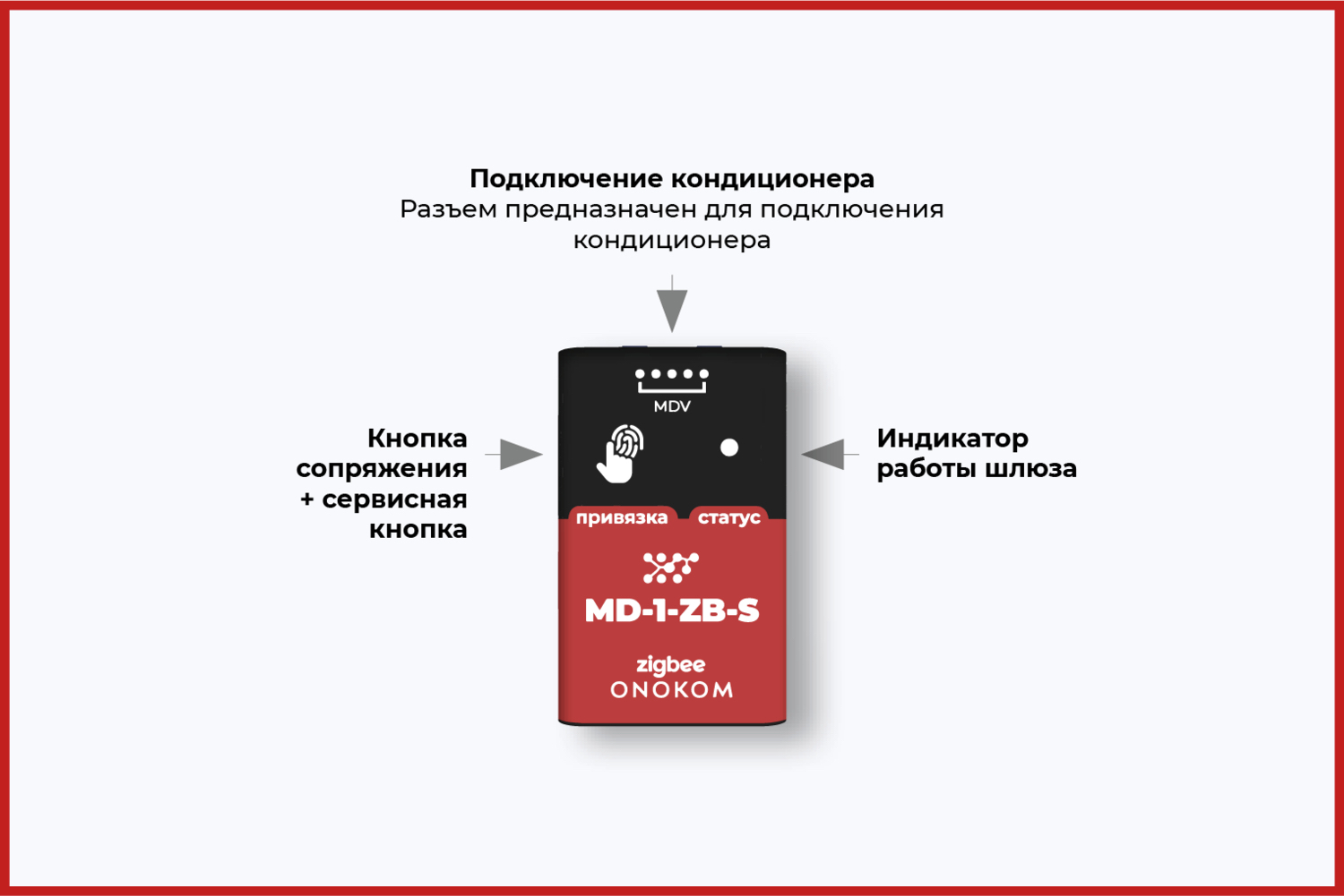 Назначение портов и кнопок