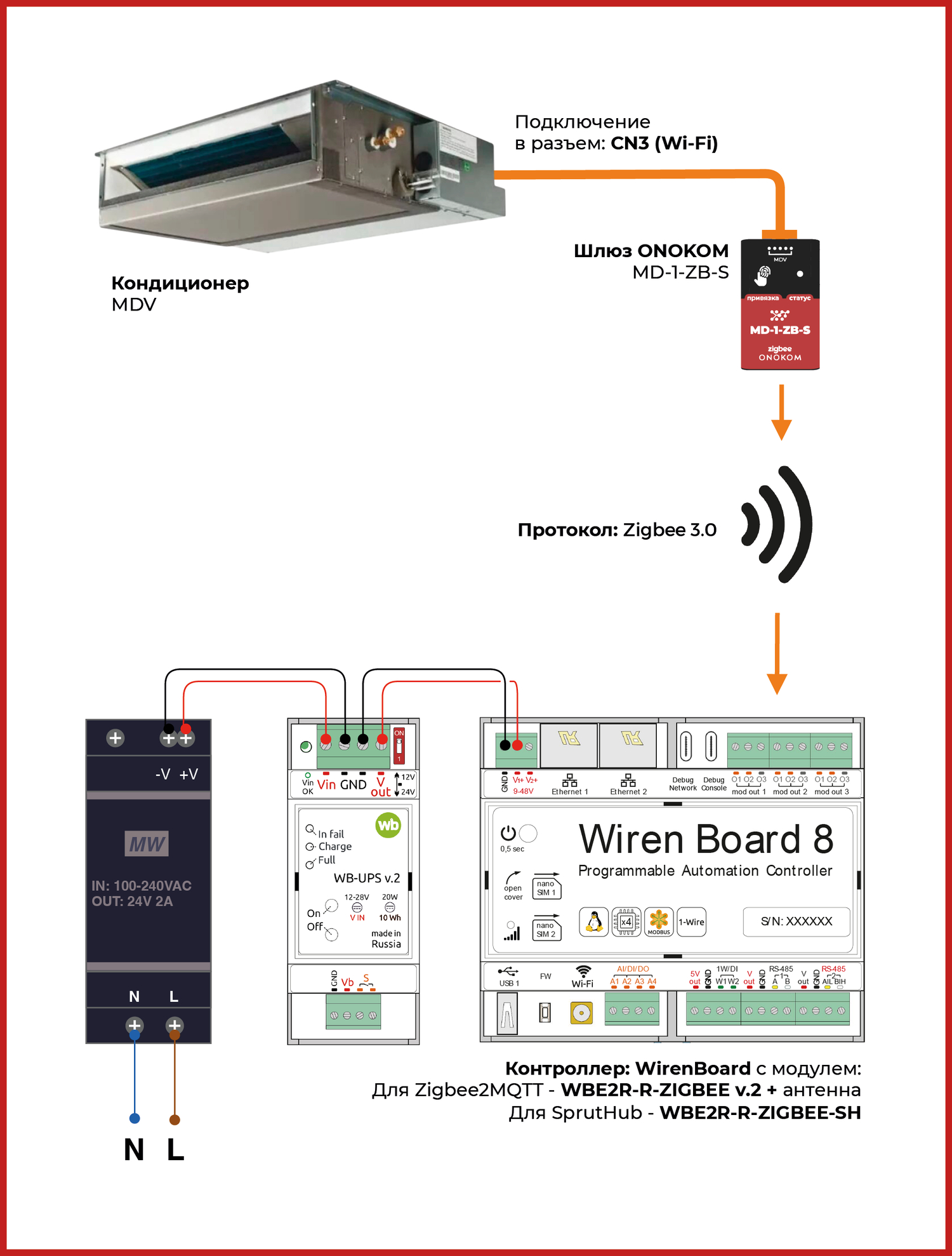 Схема подключения к контроллеру WirenBoard