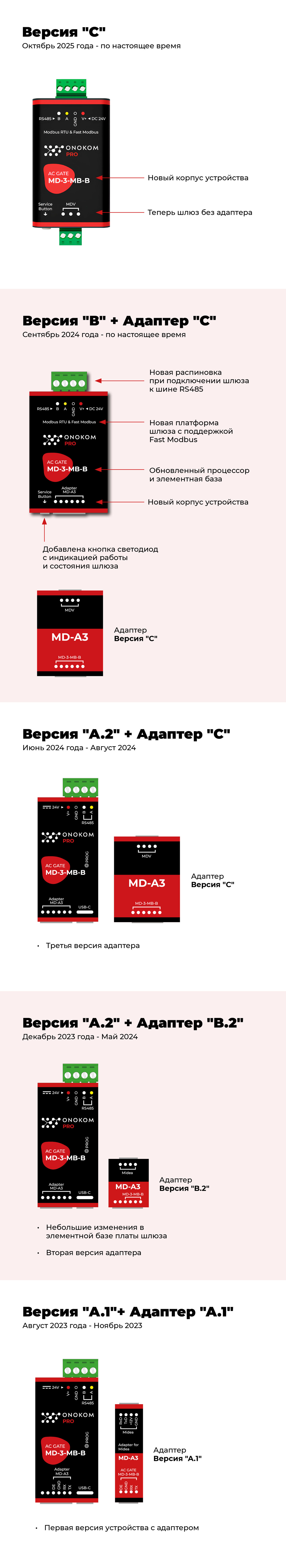 Версии устройства
