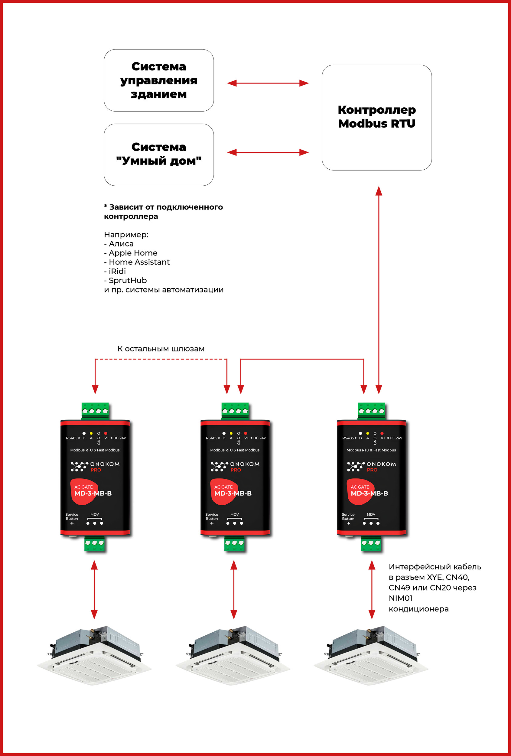 Общая логическая схема работы шлюза