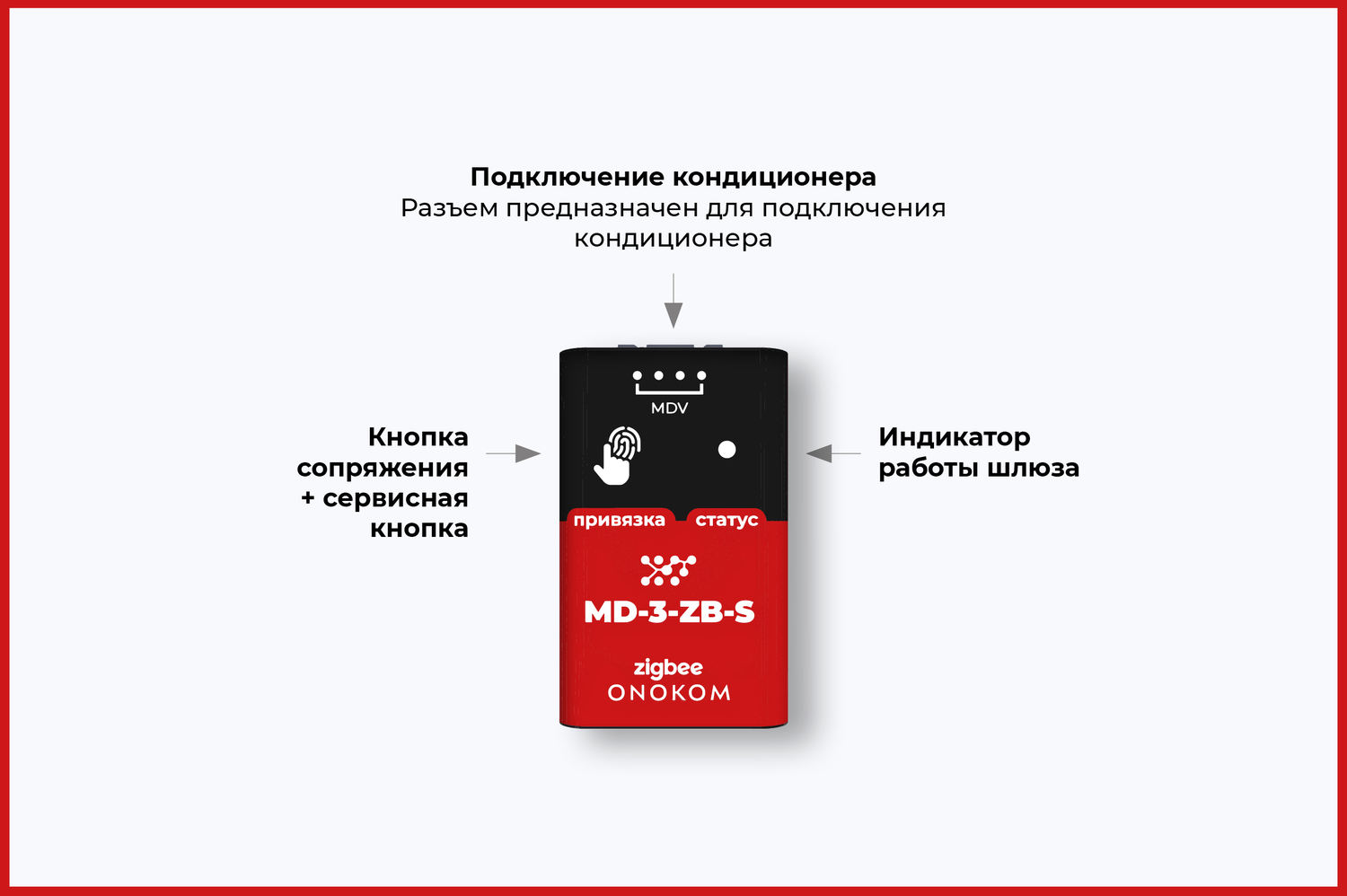 Назначение портов и кнопок