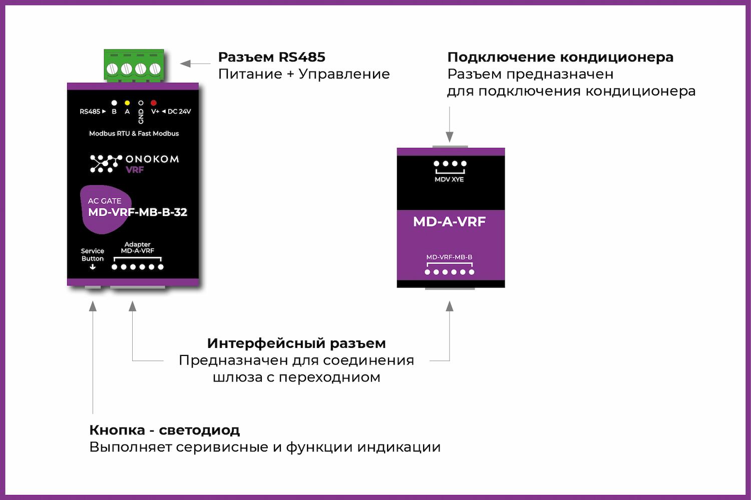 Назначение портов и кнопок