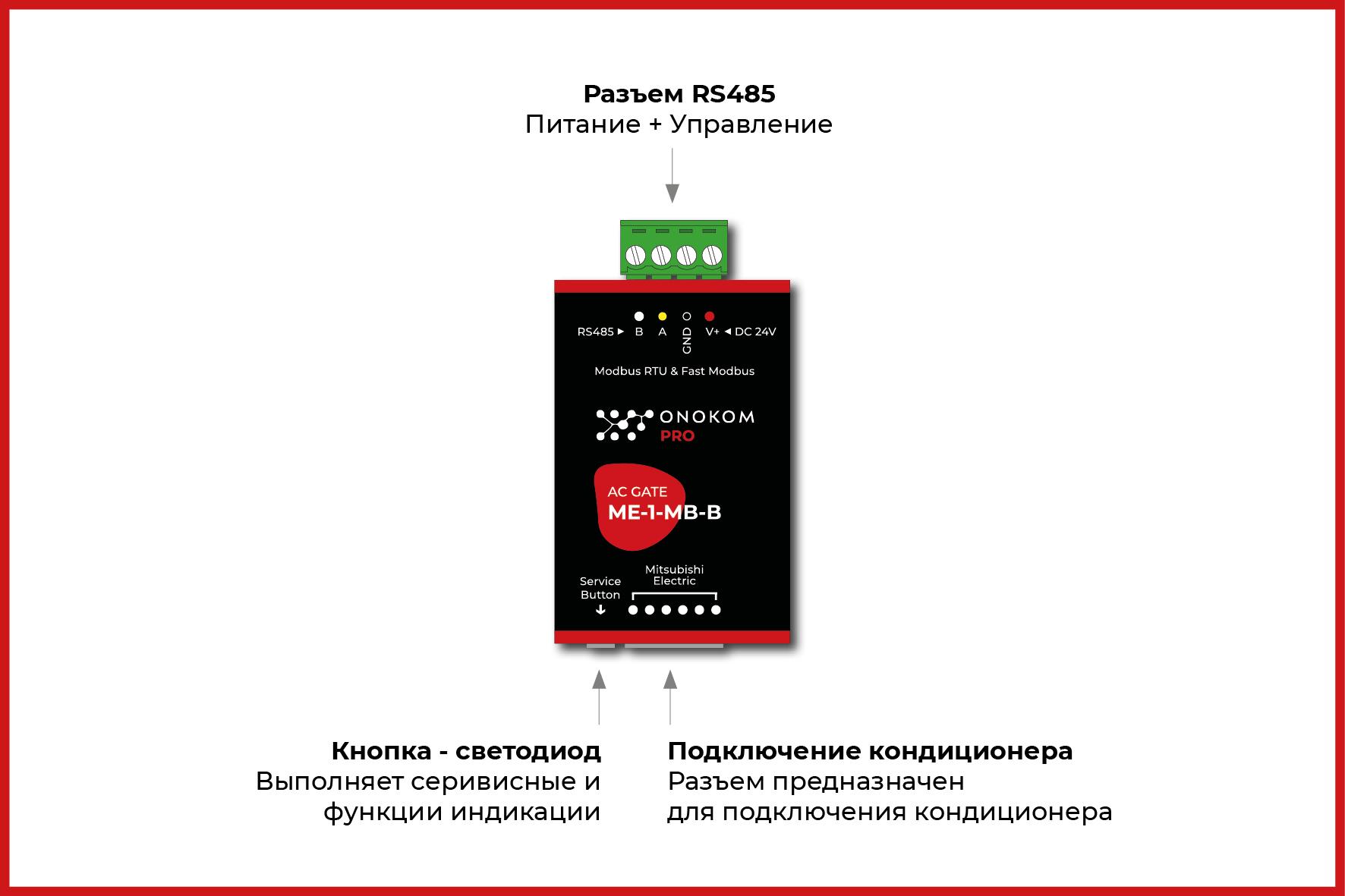 Назначение портов и кнопок
