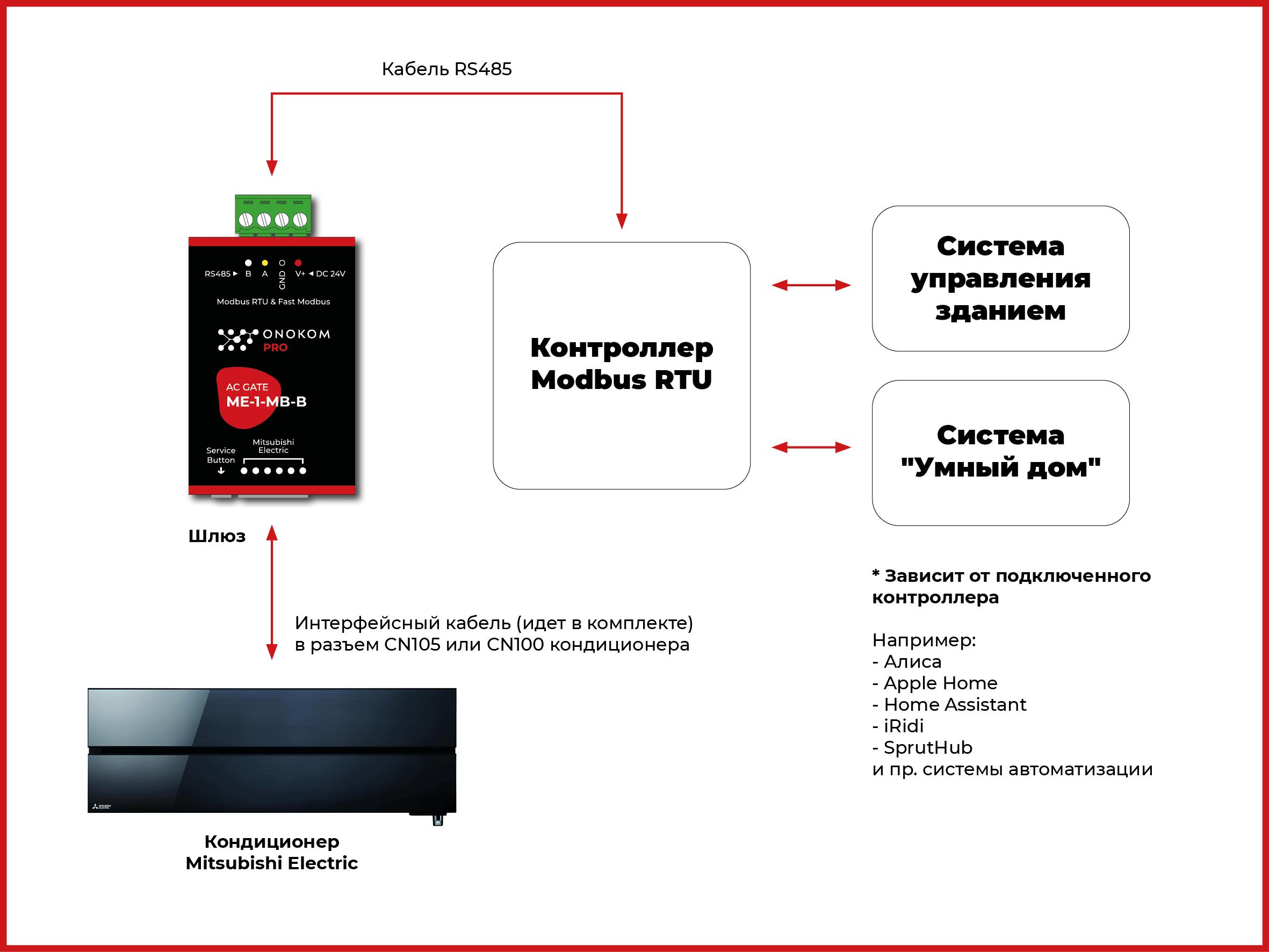 Общая логическая схема работы шлюза