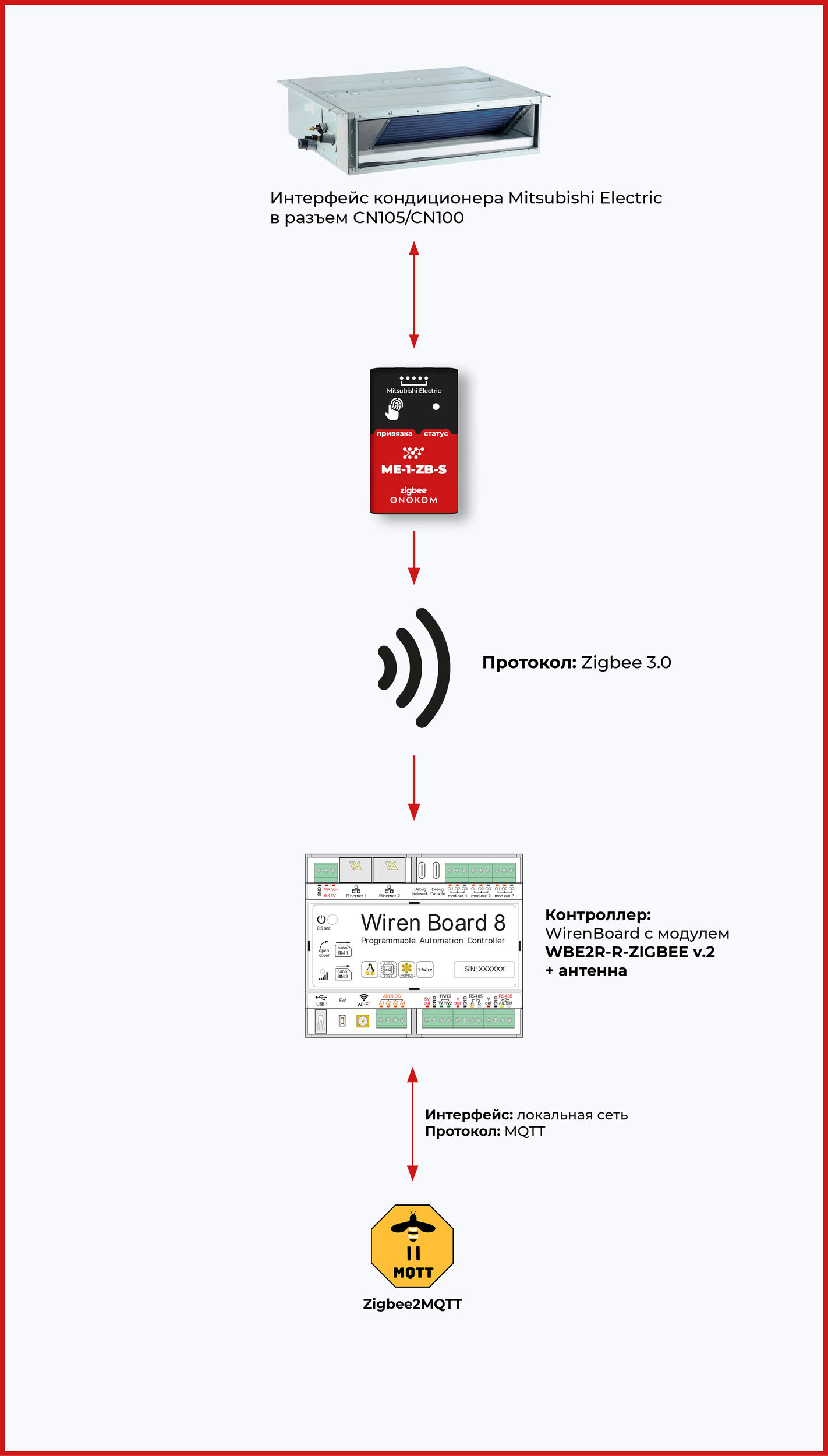 Общая логическая схема работы шлюза