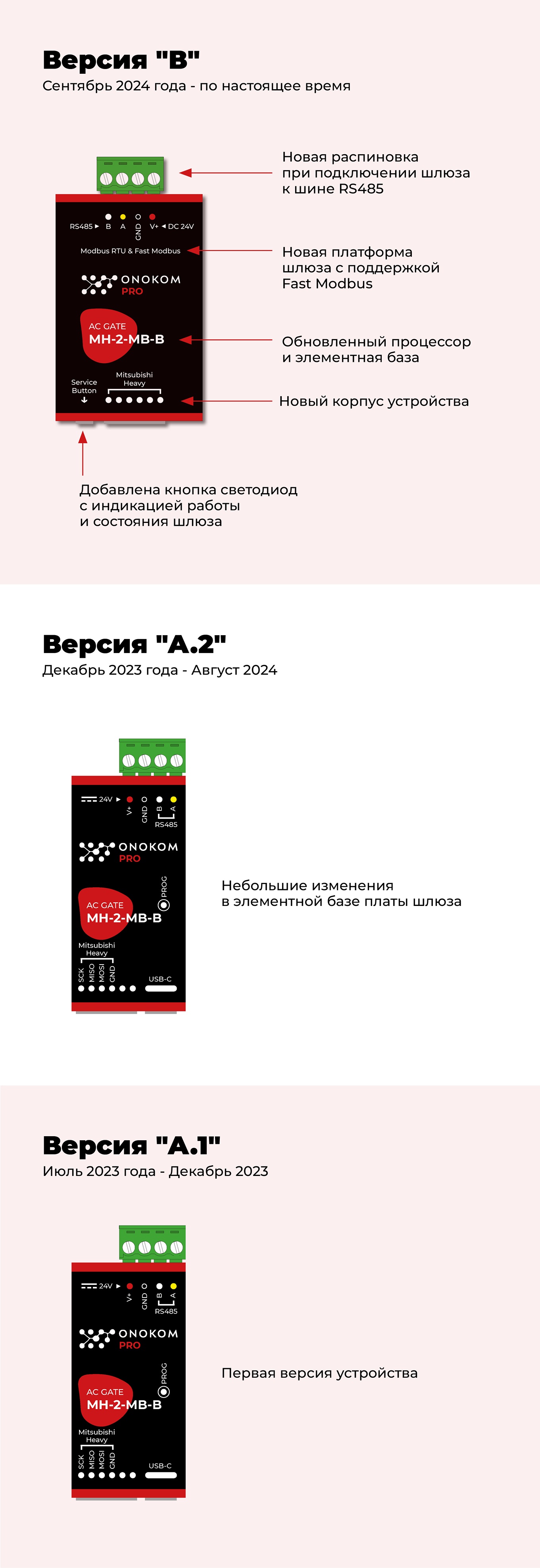 Версии устройства
