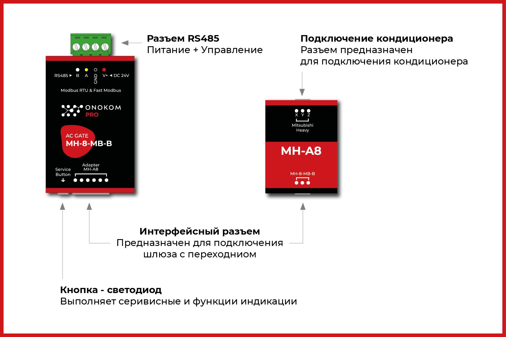 Назначение портов и кнопок