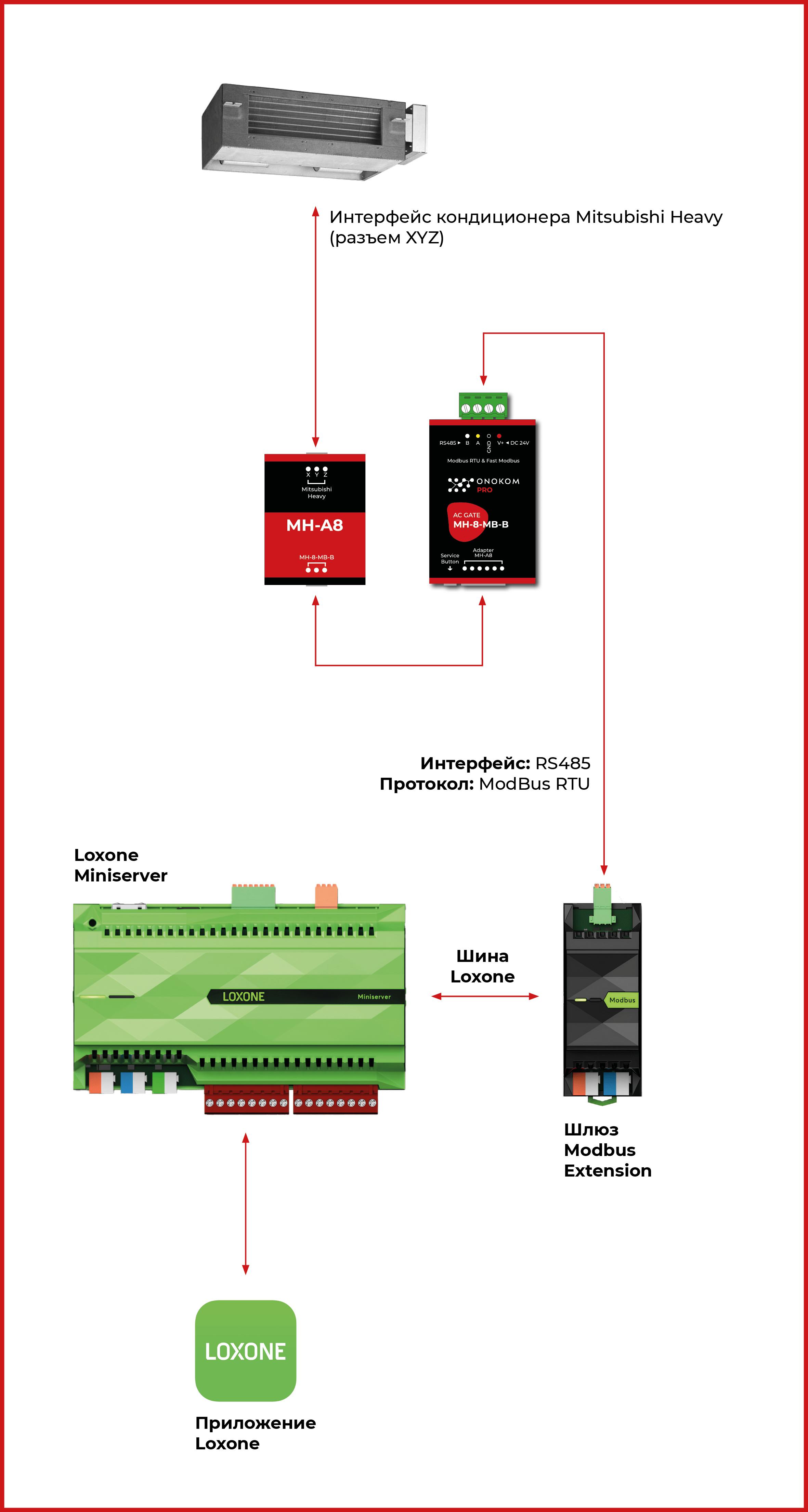 Логическая схема Loxone