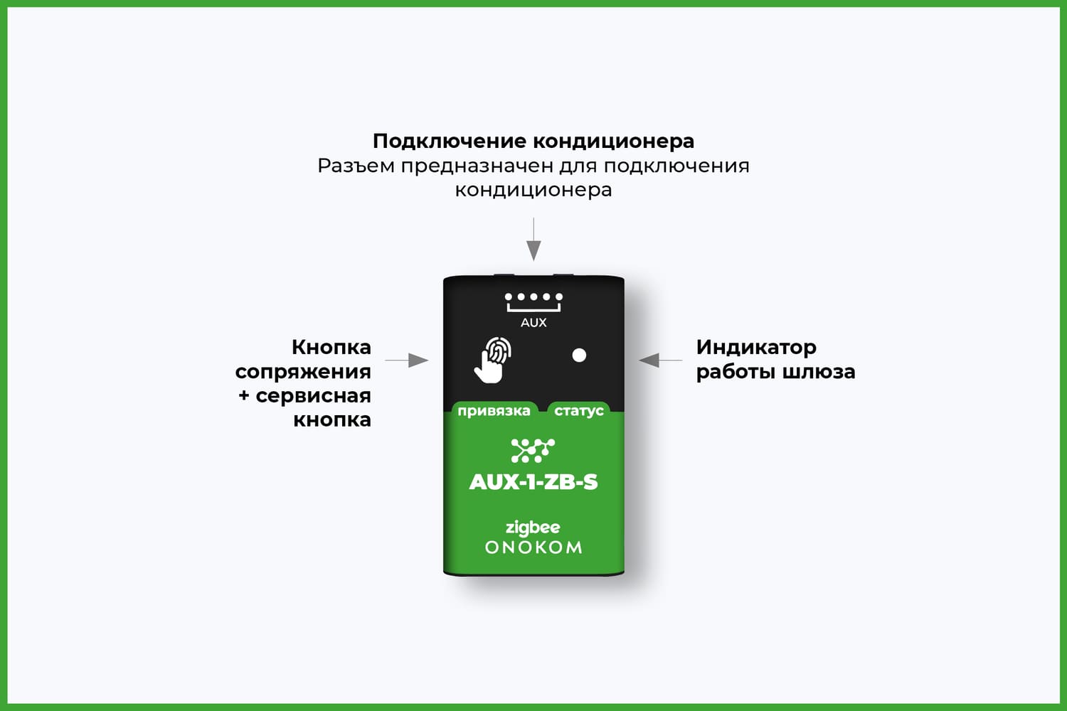 Назначение портов и кнопок