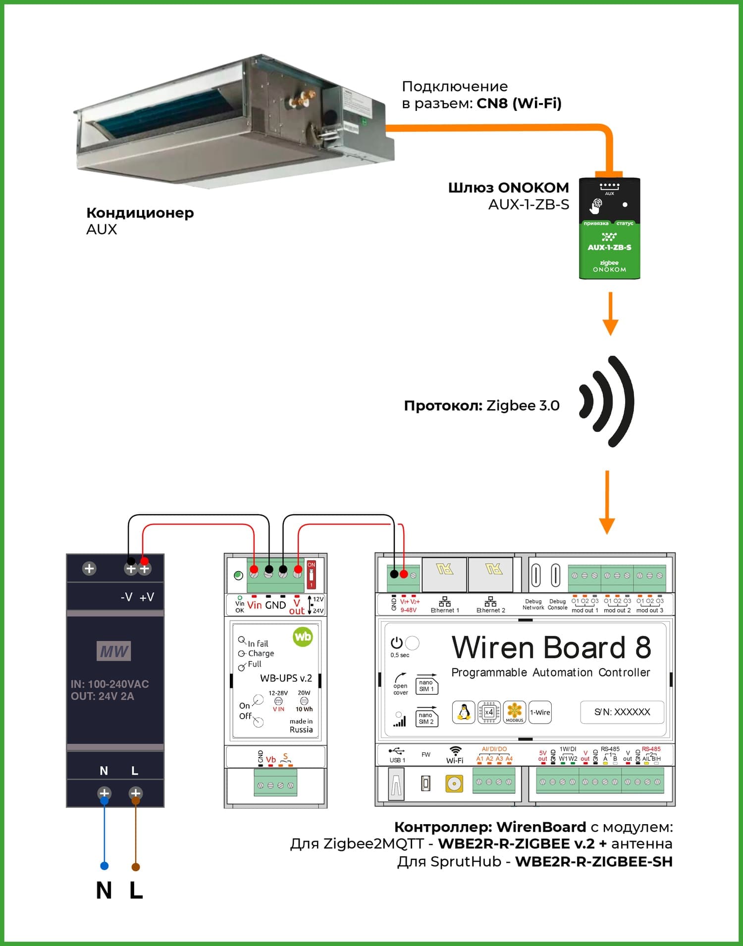 Схема подключения к контроллеру WirenBoard