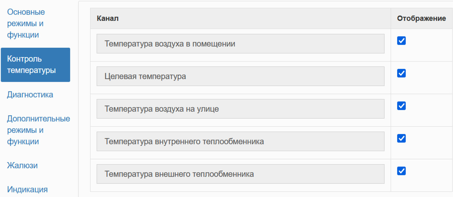 Контроль температуры
