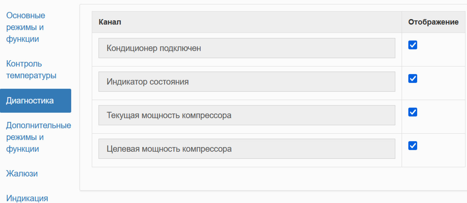 Дополнительные режимы и функции