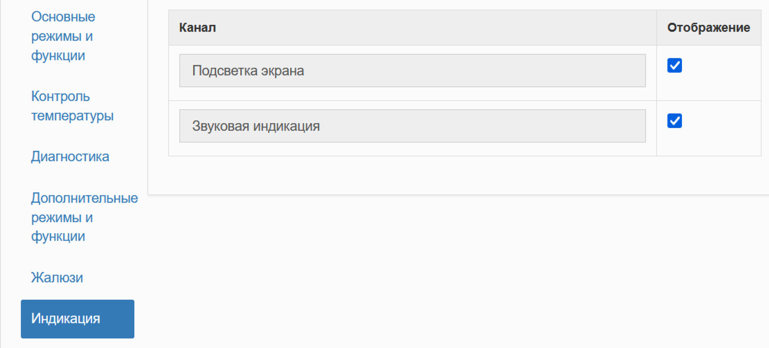 Раздел Индикация