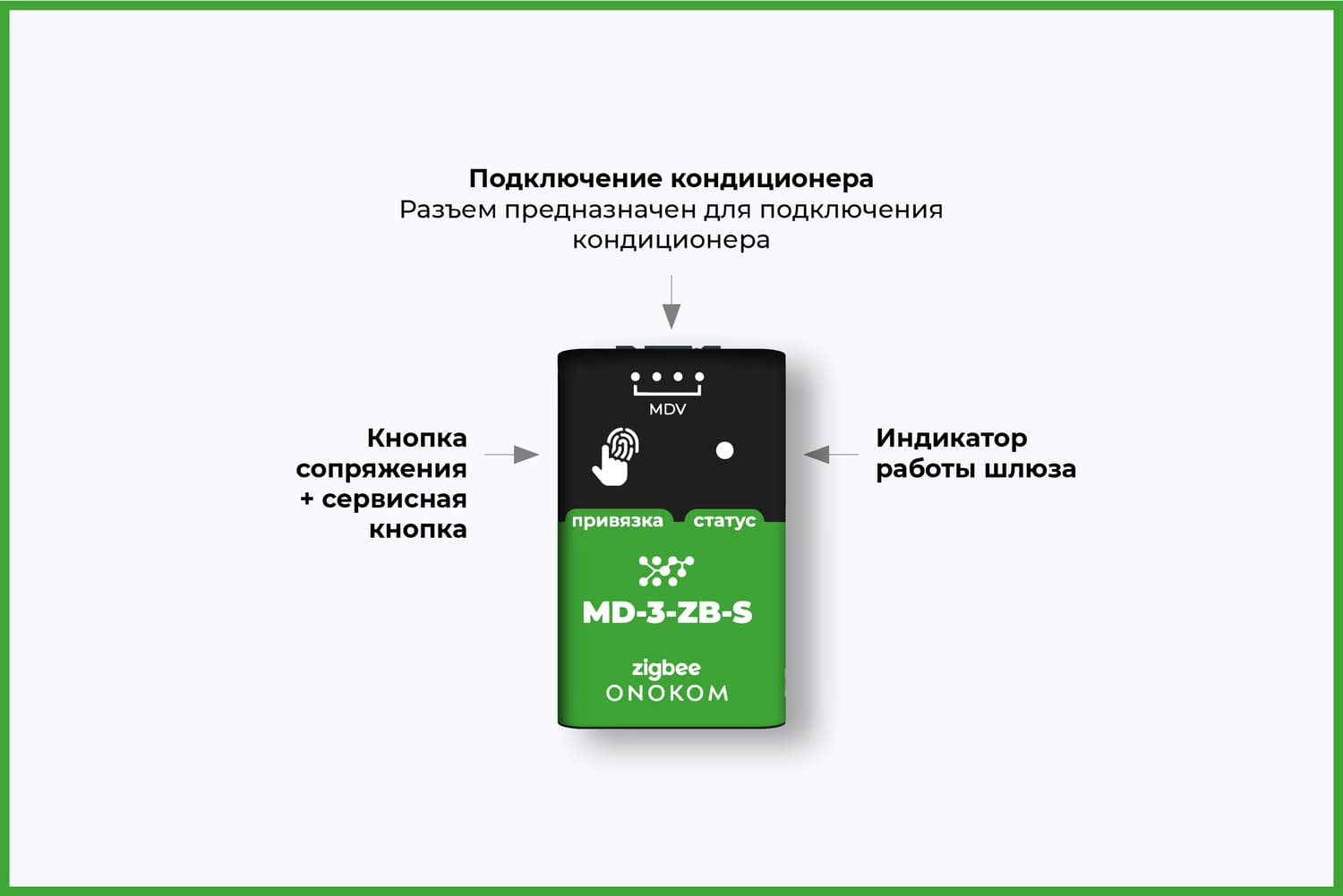 Назначение портов и кнопок