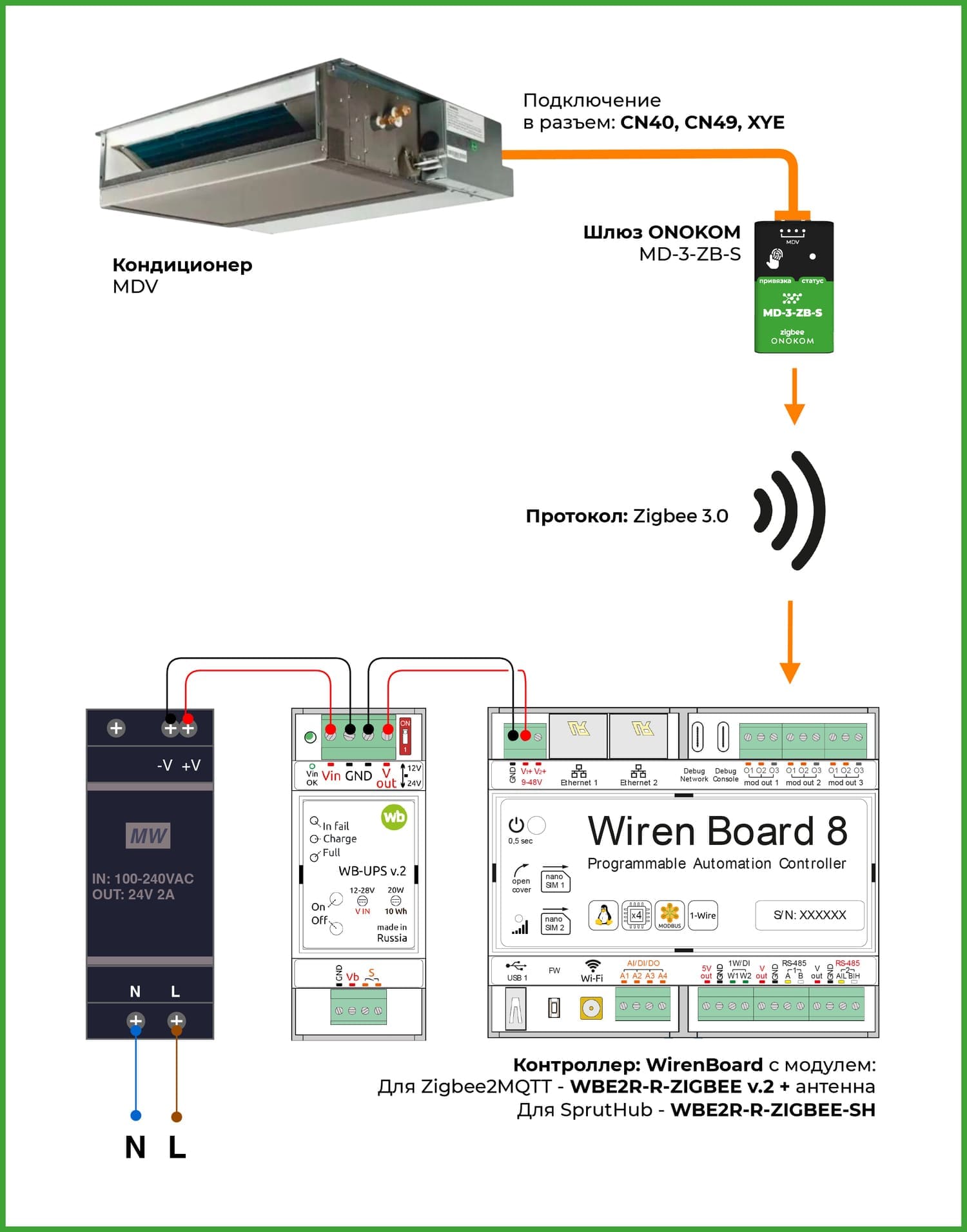 Схема подключения к контроллеру WirenBoard
