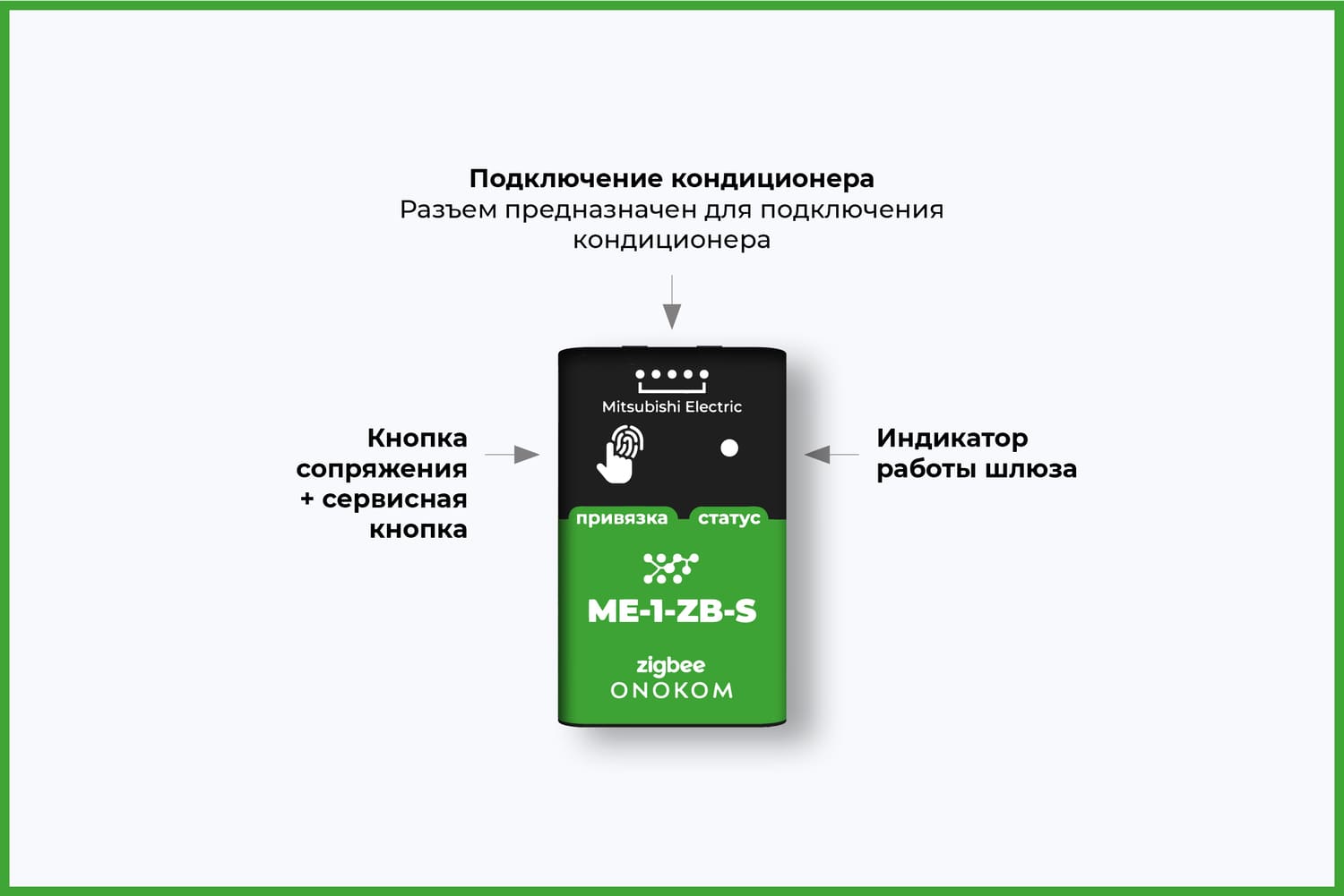 Назначение портов и кнопок