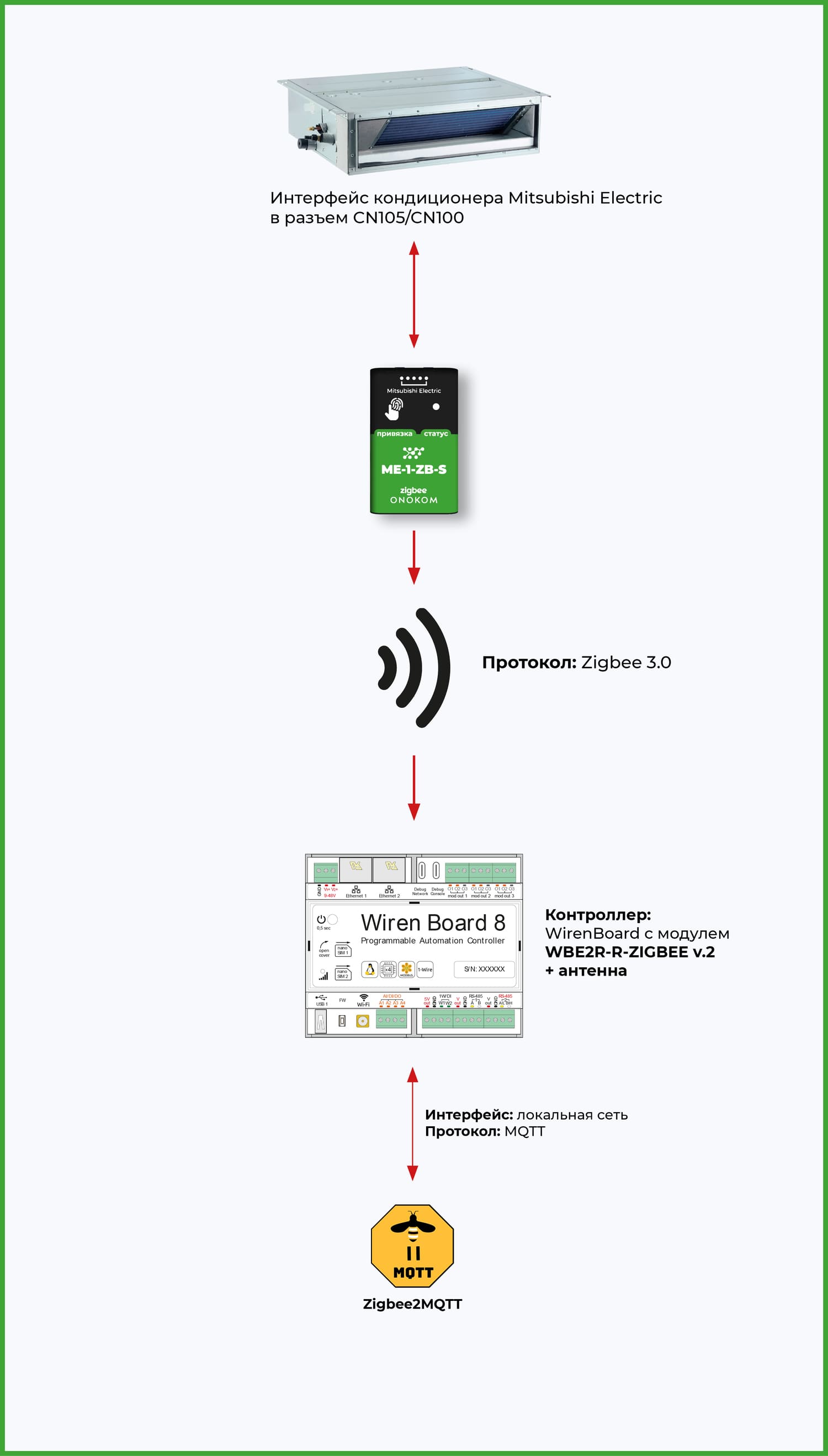 Общая логическая схема работы шлюза