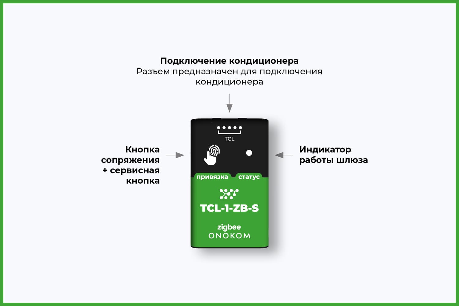 Назначение портов и кнопок