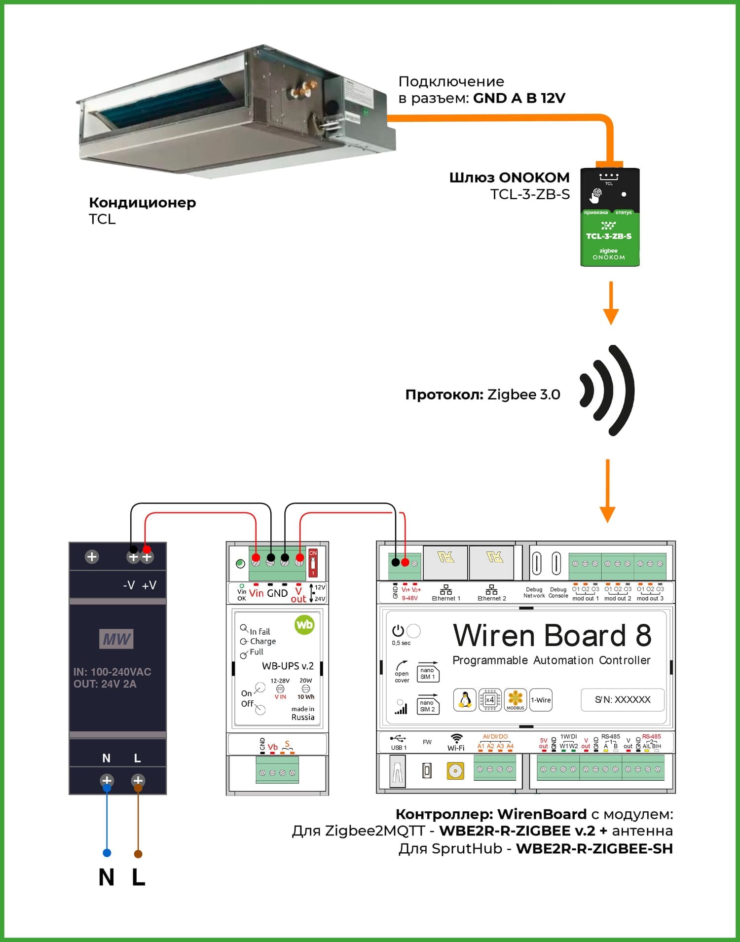 Схема подключения к контроллеру WirenBoard