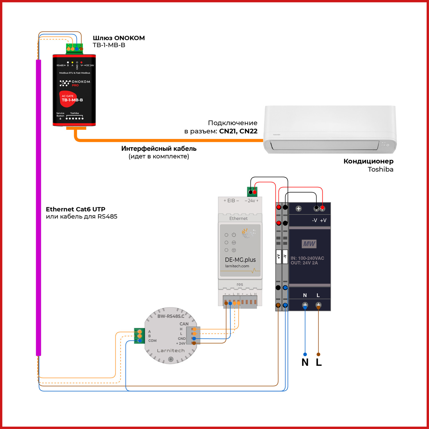 Схема подключения к контроллеру Larnitech