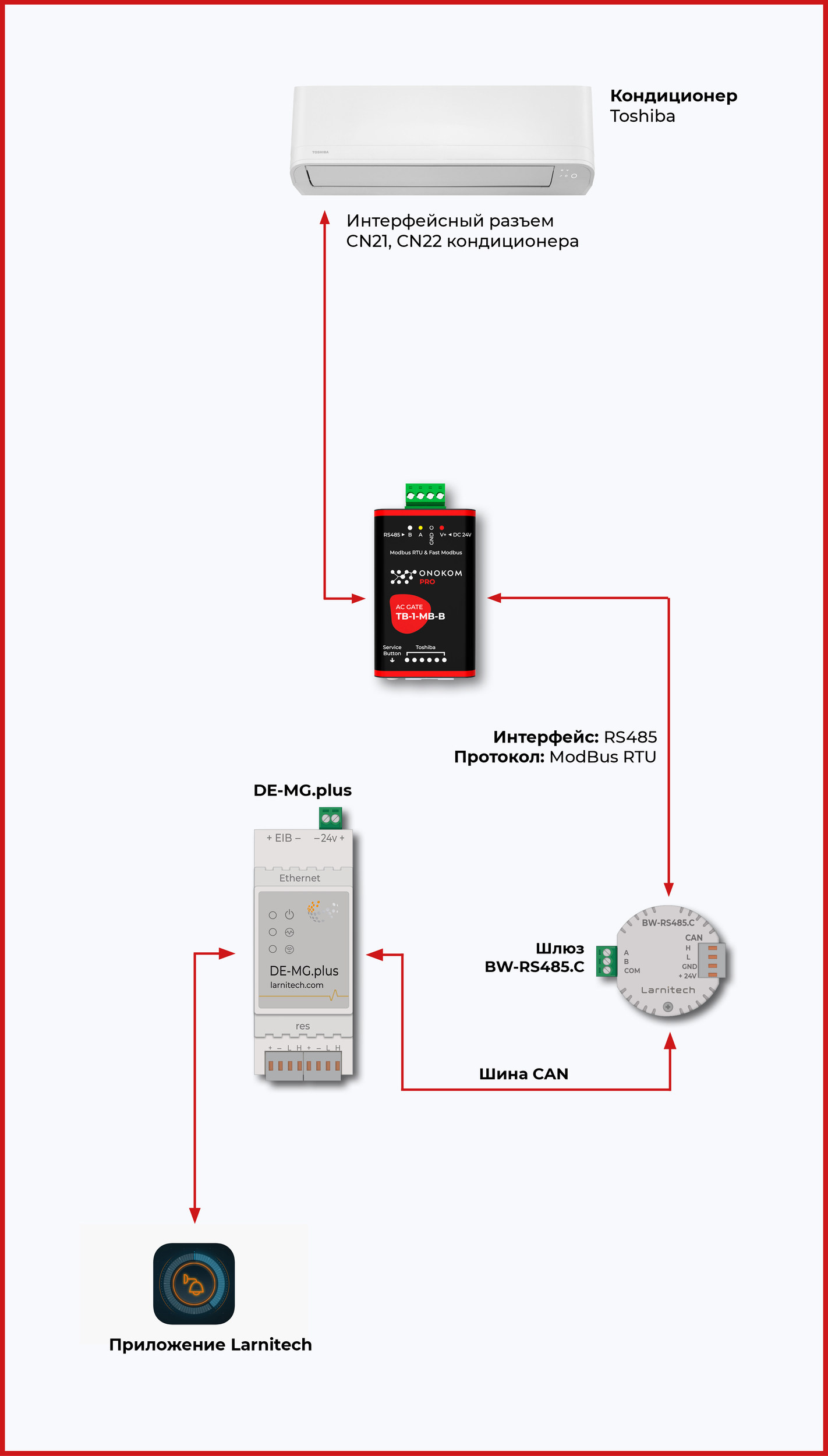 Логическая схема Larnitech