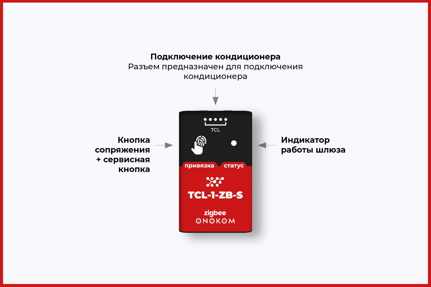 Назначение портов и кнопок