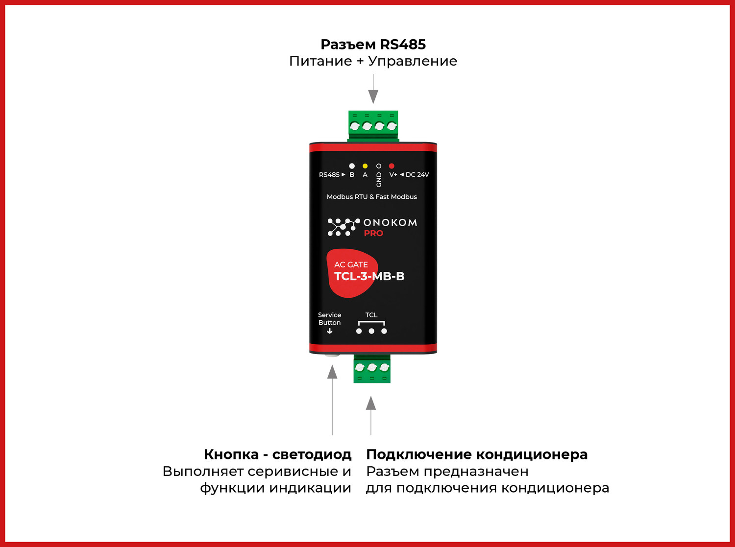 Назначение портов и кнопок