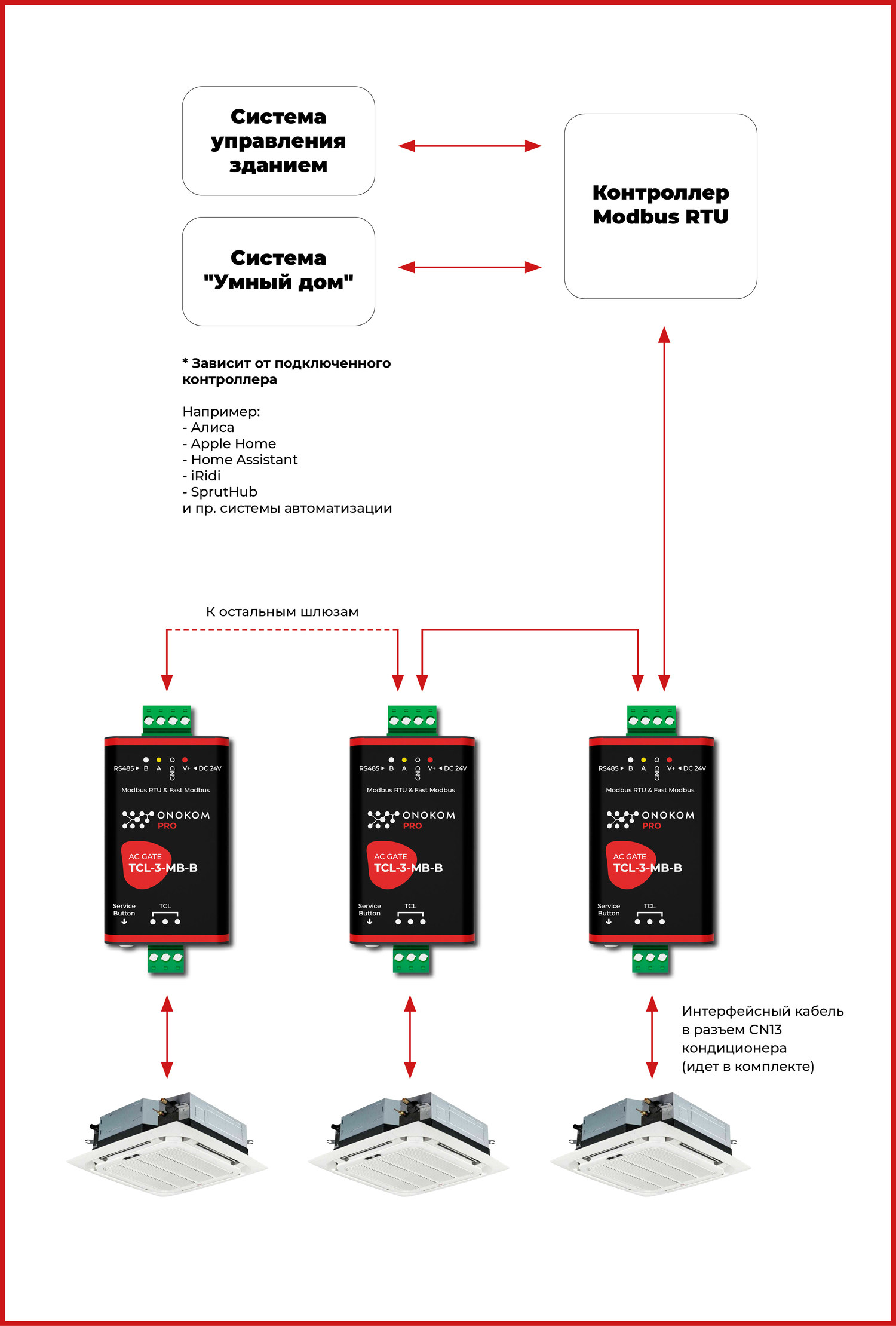 Общая логическая схема работы шлюза