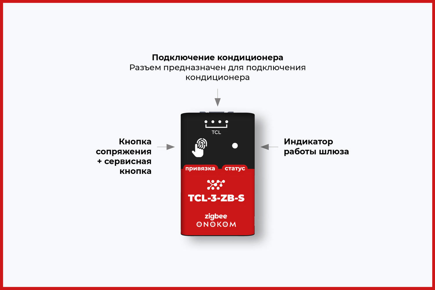 Назначение портов и кнопок